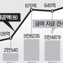 동아보청기 이미지