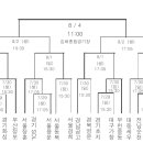 청룡기 축구대회 (김해) (20강) 대진표및 경기결과 이미지