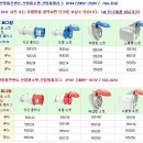 PCE 산업용소켓,아남 르그랑 산업용소켓,유럽형 소켓,유럽형 콘센트,리셉터클 단가표 이미지