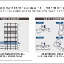 덕정역 이미지