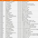 경기도 하남시 <b>협동</b><b>조합</b>