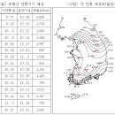 2008년 (전국유명산) 단풍 예상시기 이미지