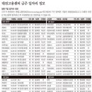 용전점 기아 오토큐 이미지