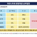 운정하모니약국 이미지