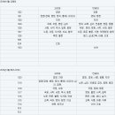 연세대 아웃풋이나 대학평가 나오는 거 보면 왜 이러냐? 이미지