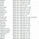 백마장여관 이미지