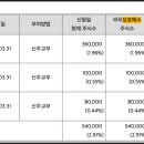 에스피유통