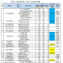 대의원회 개혁② 2025학년도 대의원회 의장 선출·선거는 무효 이미지