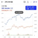 세발자전거유치원(구. 경희) | [임장] 서울 강동구 고덕,상일동 임장(ft. 고덕아르테온, 고덕그라시움, 고래힐)