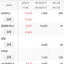 상신모터스 이미지