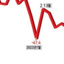 동산무역