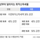 라꾸라꾸라이프서비스 | "퇴직금 받으면 대출 갚아야지!" 좋은 선택 아니다