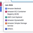 Amazon_AWS | aws bedrock 사용 후기