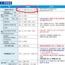 을지대학교 보건대학원 | [을지대학교 방사선학과 편입/방사선학과 편입 합격 후기/일반 편입 합격후기/솔직함 주의] 합격한 지...