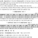 공덕동 주민센터 이미지