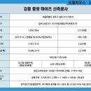 강동 중앙하이츠시티 청약정보 1666-9389 이미지