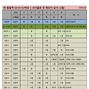 통합리듬댄스 이미지