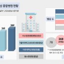 의료법인고색의료재단