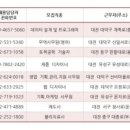 (주)선진기술단