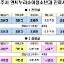 연세누리소아청소년과