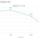 푸른하늘유치원 네이버블로그