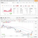삼정태양광발전소 이미지