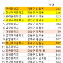 해누리 중학교 이미지
