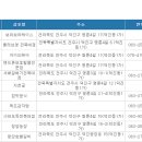 모래내시장온누리약국