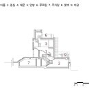 디앤피동인