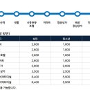 시흥관광호텔.시화초교 이미지