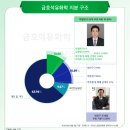 미소각 CEO스코어데일리