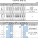 직구나라