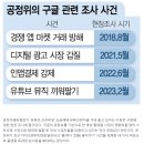 구글 '유튜브뮤직 끼워팔기' 조사…빅테크 겨누는 공정위 이미지