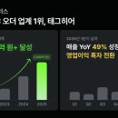 히어 - 수원시 영통구 덕영대로1555번길 16 | 히어