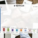 고려종합가스상사 이미지