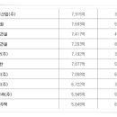고려수지산업 주식회사 이미지