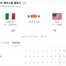 WBC 탈락 위기에 놓인 미쿡 대표팀.. 이미지