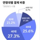 혁신한국체육산업개발 노동조합 | [04] 산업 분석 - 헬스케어