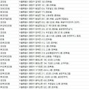 중랑서울성모이비인후과의원 이미지