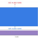 디에스엔인베스트먼트