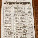 돈까스클럽  아산점 이미지