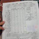 다소니의원 | [강남구/삼성중앙역이비인후과]다소니의원(B형독감실비청구후기)