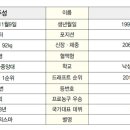 붕붕 - 창원시 마산회원구 합성남3길 28 | 붕붕