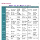 (감평사) 경제학 6개년기출포인트(출제경향을 정확하게 파악해야 필요없는 내용을 공부하지 않아요) 이미지