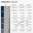 에스앤디그래픽