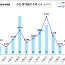 [11월 5주 분양동향] e편한세상 죽전 프리미어포레 등 1천 8백 가구 이미지