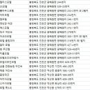 세화파크텔 이미지