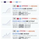 압구정하이츠파크 60.5억 현대4차 53.8억 동부센트레빌 47.7억 실가등록 이미지