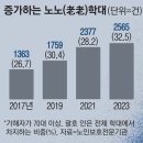 경우경로당 이미지