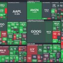 유한회사 글로벌트레이딩코리아 | 자사주 소각 입법 기대감에 증권주 강세 및 장마감(2026.02.19목)